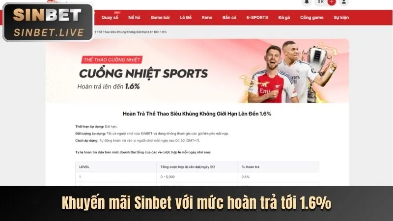 Khuyến mãi bắn cá Betvisa